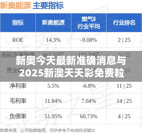 新奥今天最新准确消息与2025新澳天天彩免费粒303，典型释义、专家解析解释与落实?小心误导宣传风险